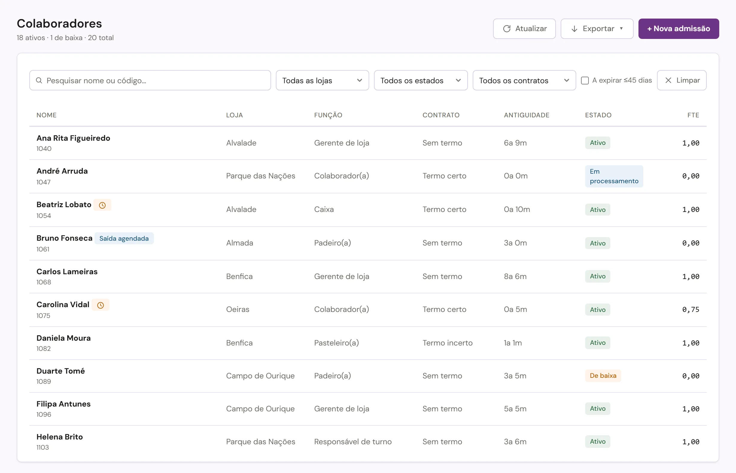 A lista de colaboradores de todas as lojas no ZarvoHUB: a loja, a função, o contrato, a antiguidade e o estado de cada pessoa, com os contratos a terminar assinalados.
